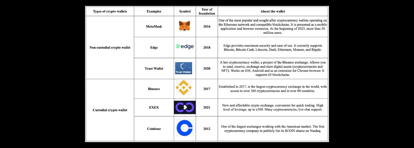 Crypto walleta and platforms comparison