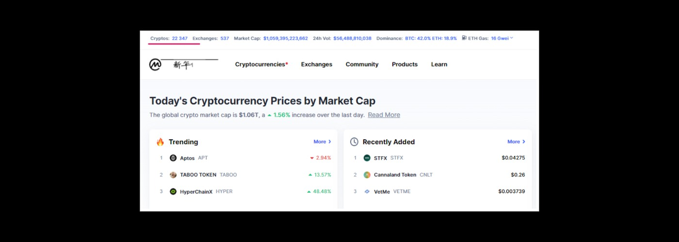 Crypto market volume