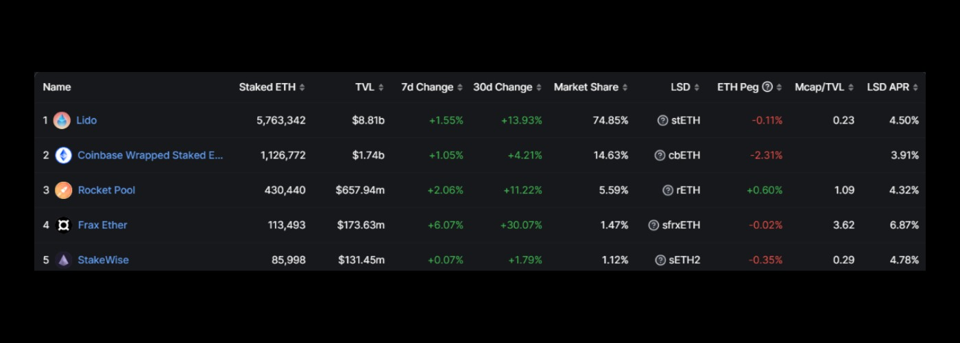 Defi 2.0.