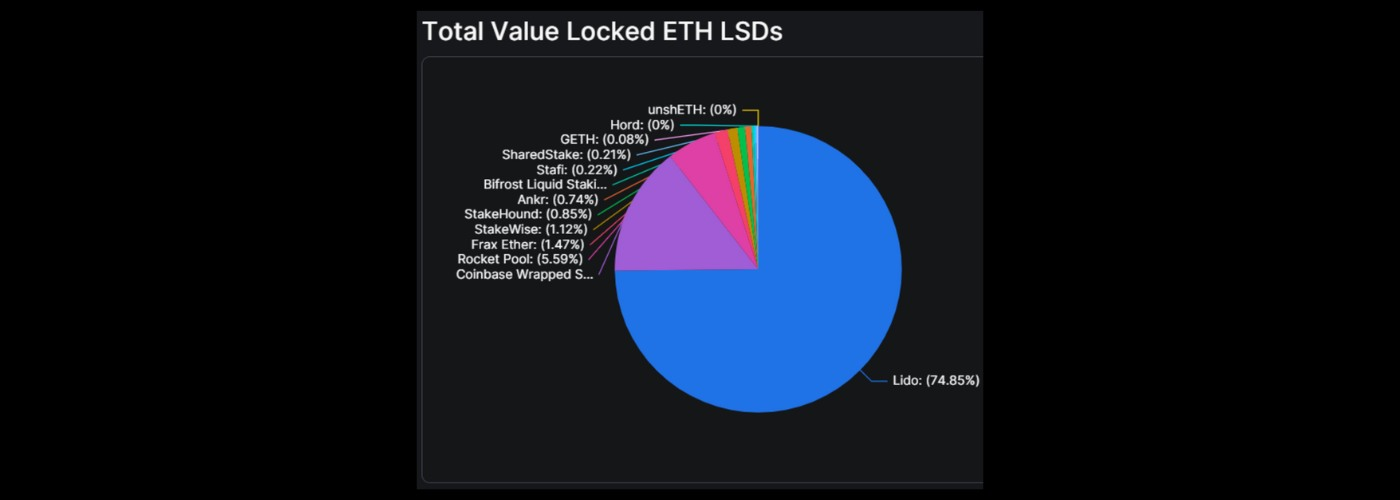 Total value locked ETH
