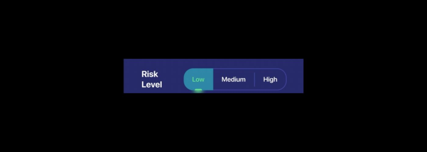 Risk level with RSI
