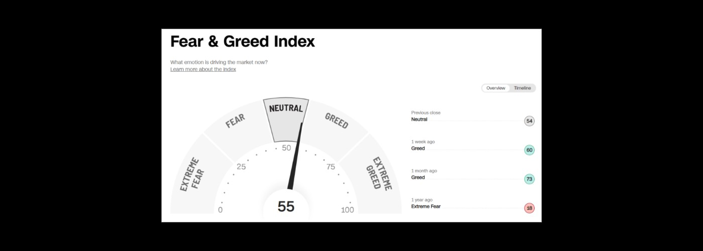 How to read Fear&Greed index?