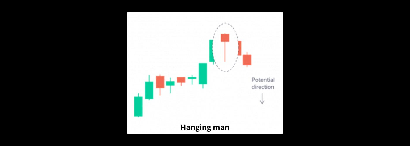 Hanging man candle in trading