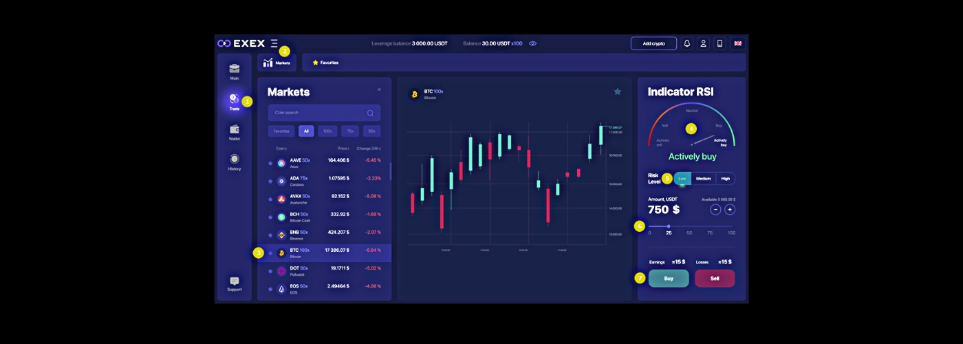 How to open a short position on EXEX?