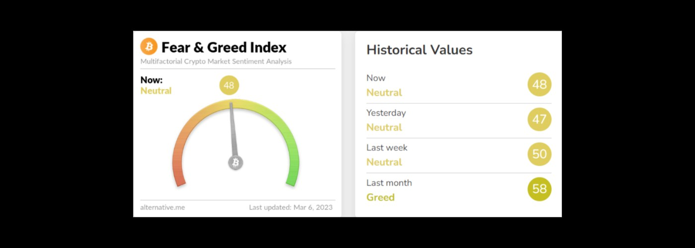 What is Fear & Greed Index?