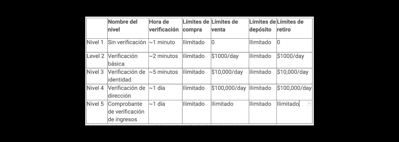 KYC limits on EXEX