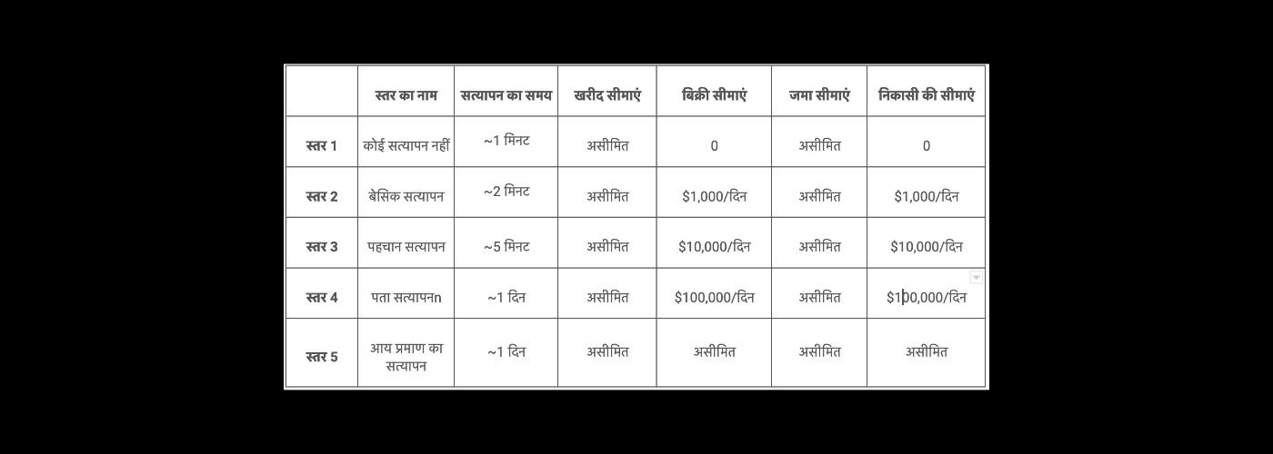 EXEX KYC limits (hindi)