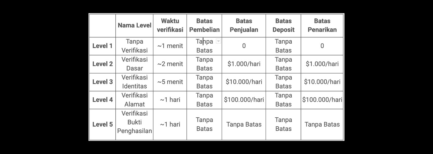 EXEX KYC limits (indonesian)