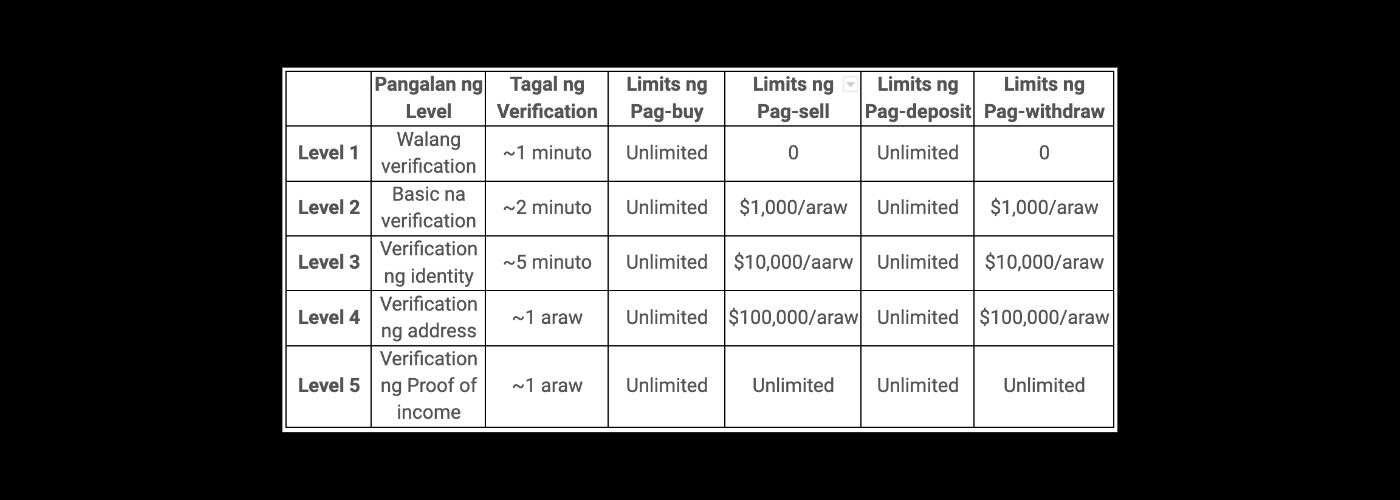 EXEX KYC limits (Philippines)