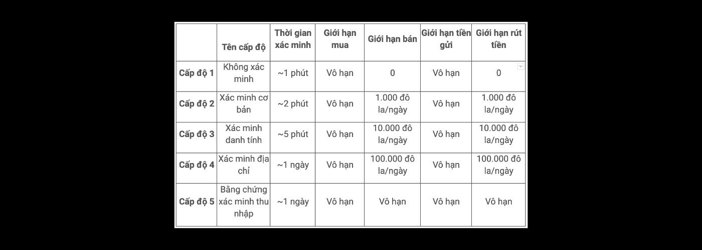 EXEX KYC limits (vietnamese)