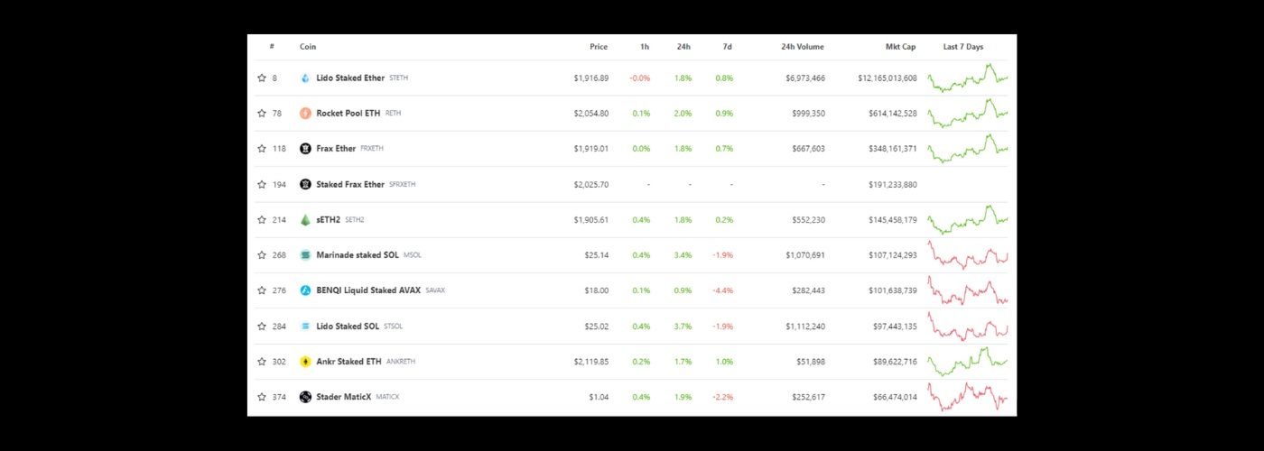 Liquidity pools mechanism