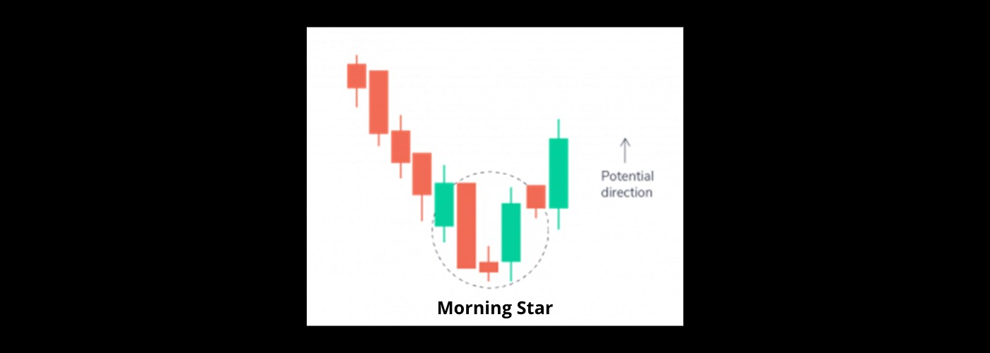 Morning star candle in trading