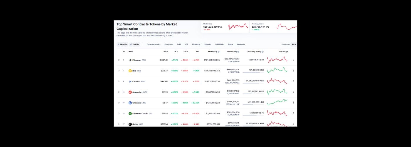 Popular blockchains