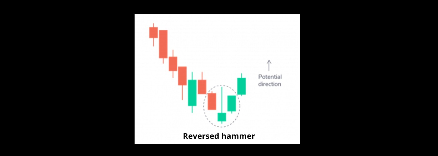 Reversed hammer candle in trading