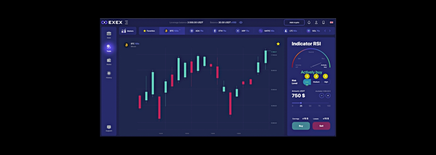 RSI risk management indicator