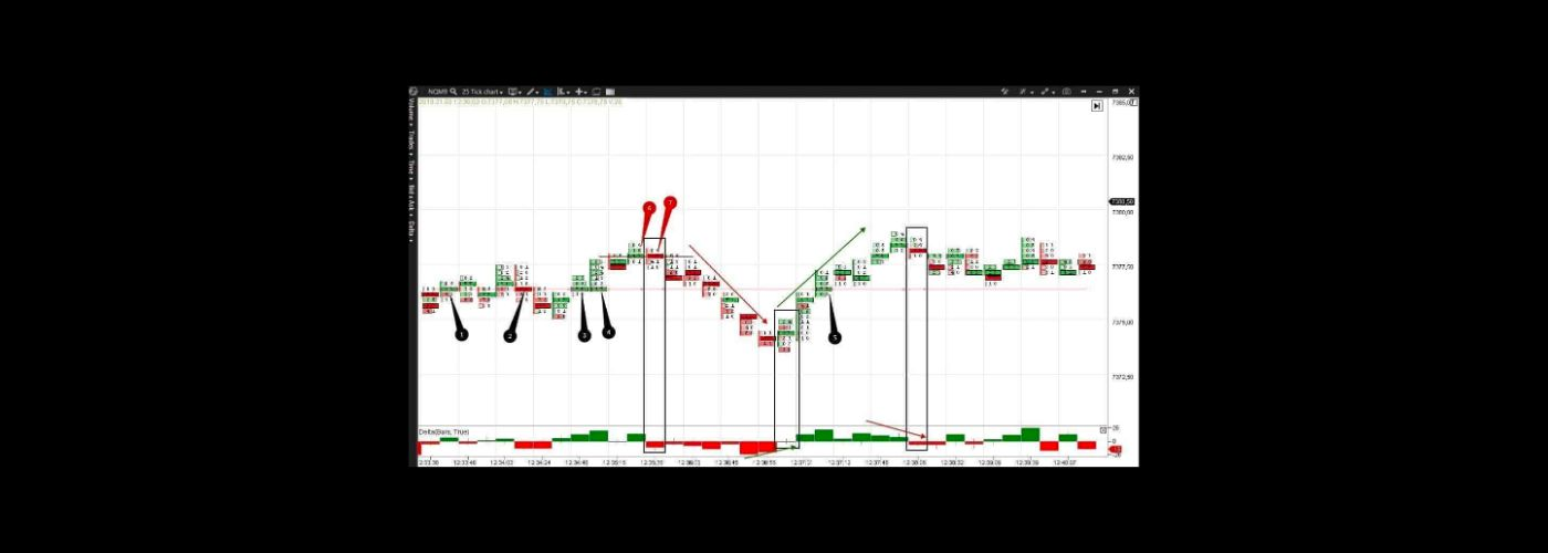 What is scalping trading strategy?