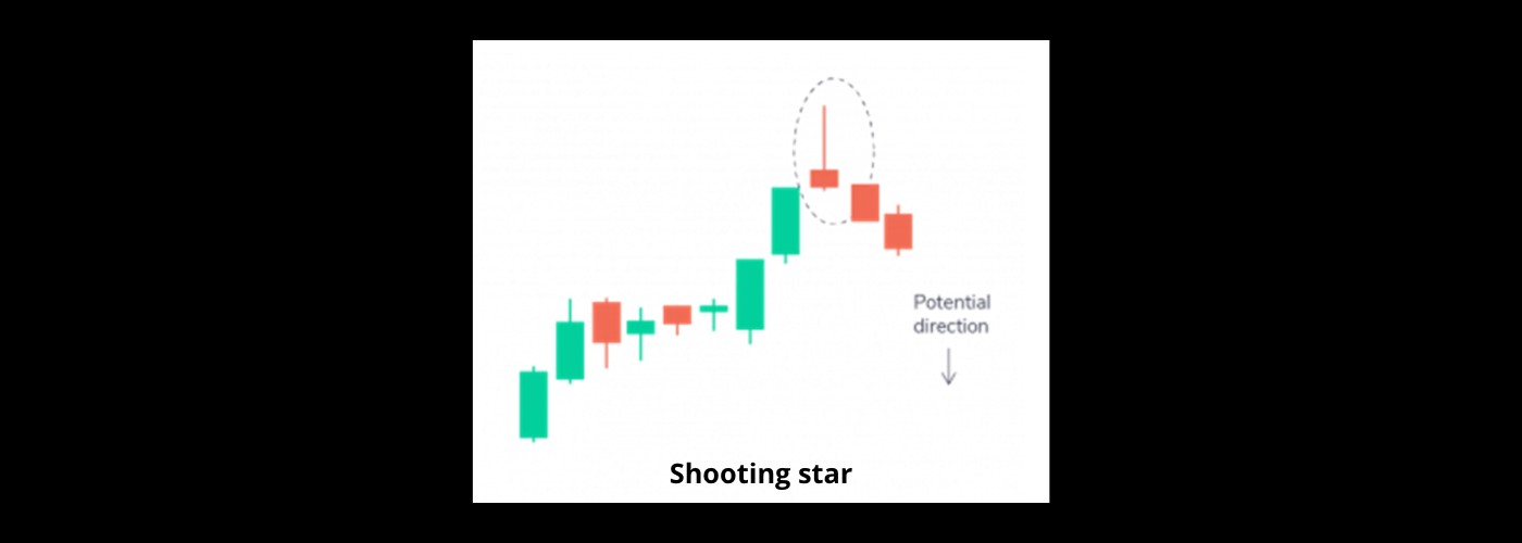 Shooting star candle in trading