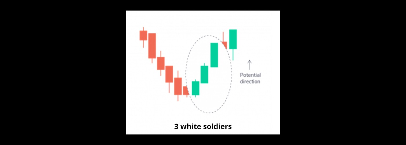 3 white soldiers candle in trading